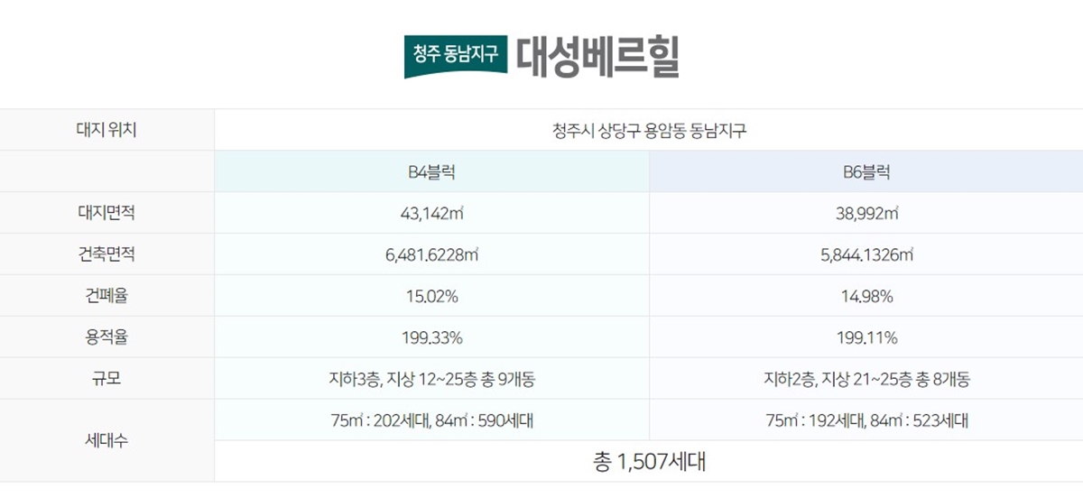 청주 동남지구 대성베르힐 사업개요2.jpg